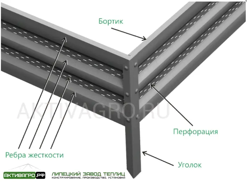 Комплект из 3 грядок для теплицы, длина 4 м Комплект из 3 грядок для теплицы, длина 4 м